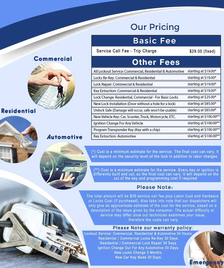 Safe Key Store Woodside, NY 718-673-6787